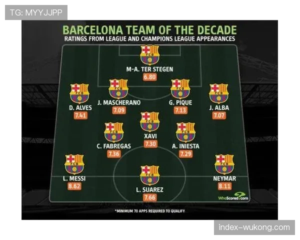 巴萨传控体系运转流畅 中场三角传递创造机会